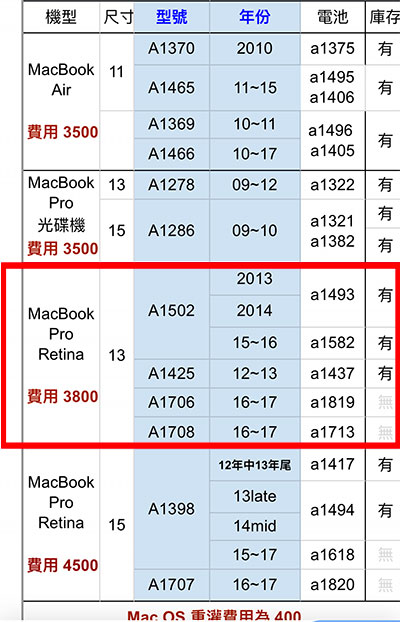 MacBook 系列，電池維修更換的價位表