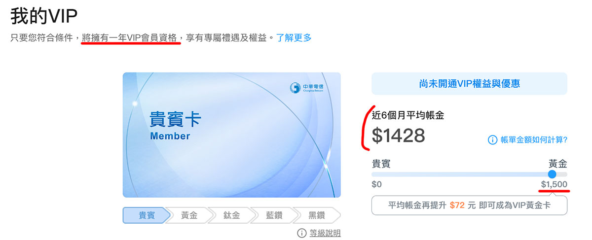 中華電信VIP資格查詢